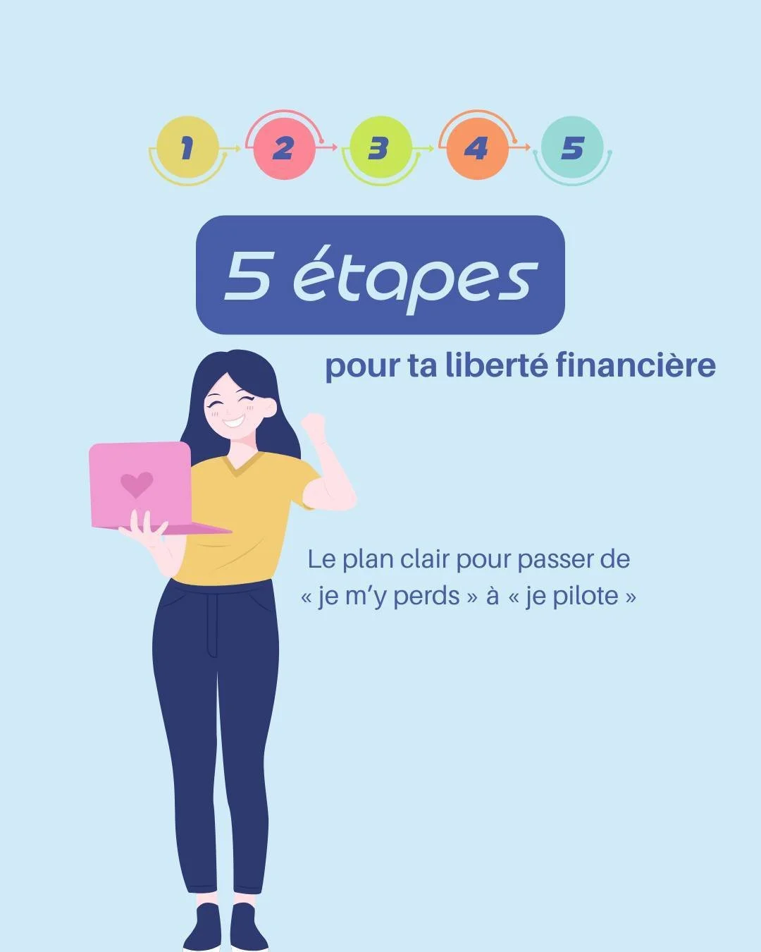 Tu n&rsquo;as pas besoin d&rsquo;un MBA pour reprendre le pouvoir sur ton argent. Tu as besoin d&rsquo;un ordre de priorit&eacute;, de rep&egrave;res simples&hellip; et d&rsquo;un premier pas. Ce carrousel te donne la boussole. Voici mes rep&egrave;r