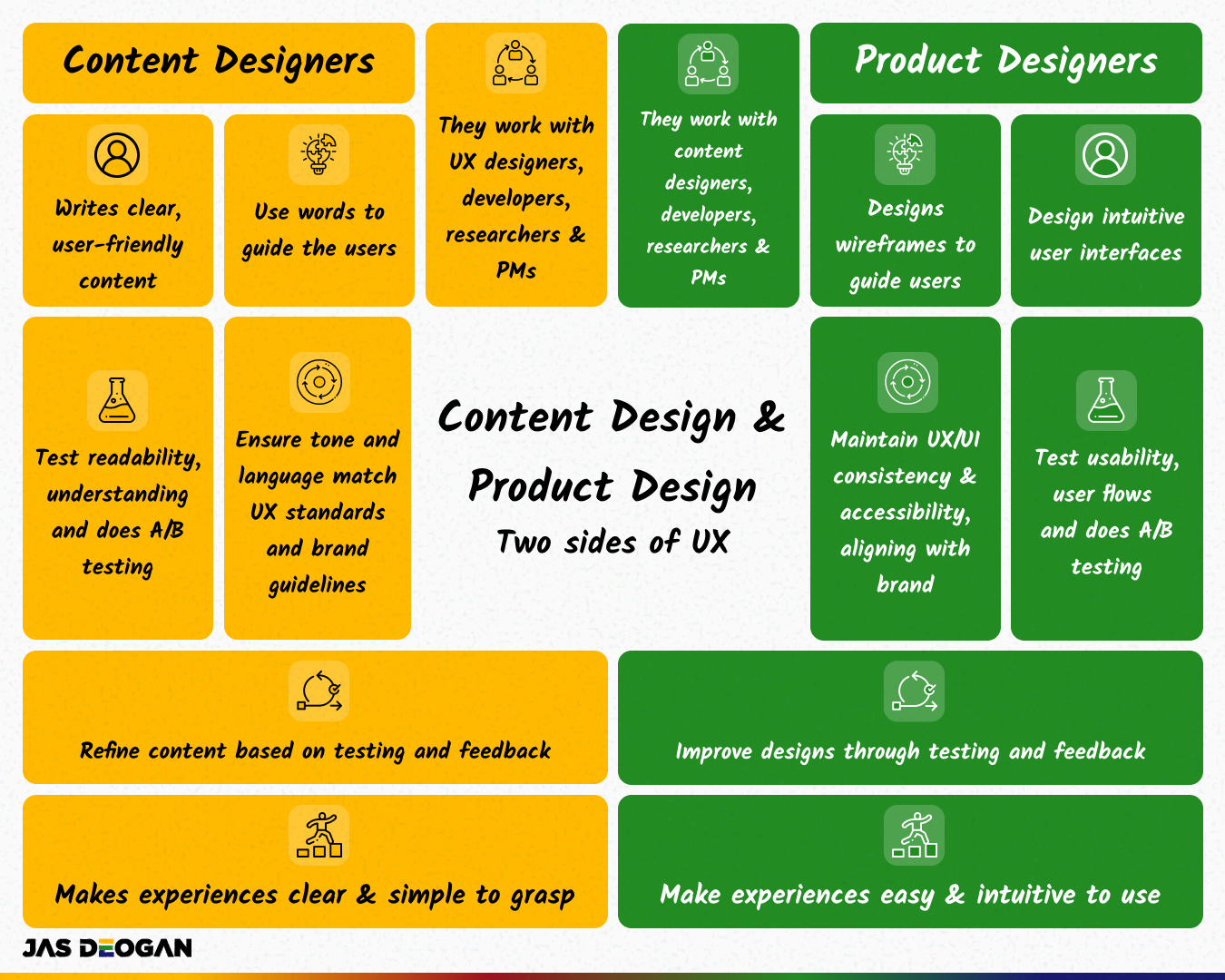 Content & Product Design Two sides of User experience
