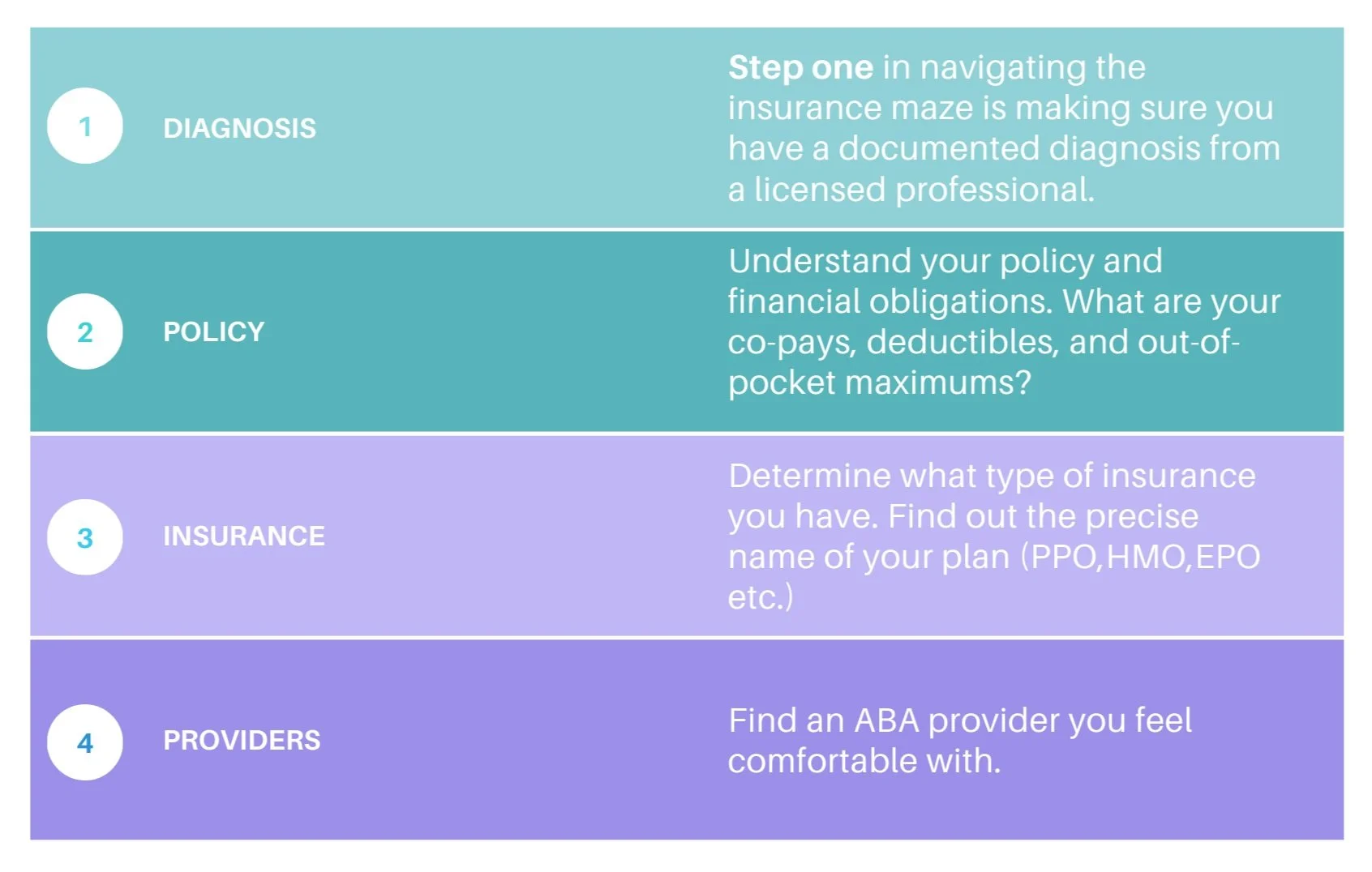 accepted-insurances-choices-behavioral-health