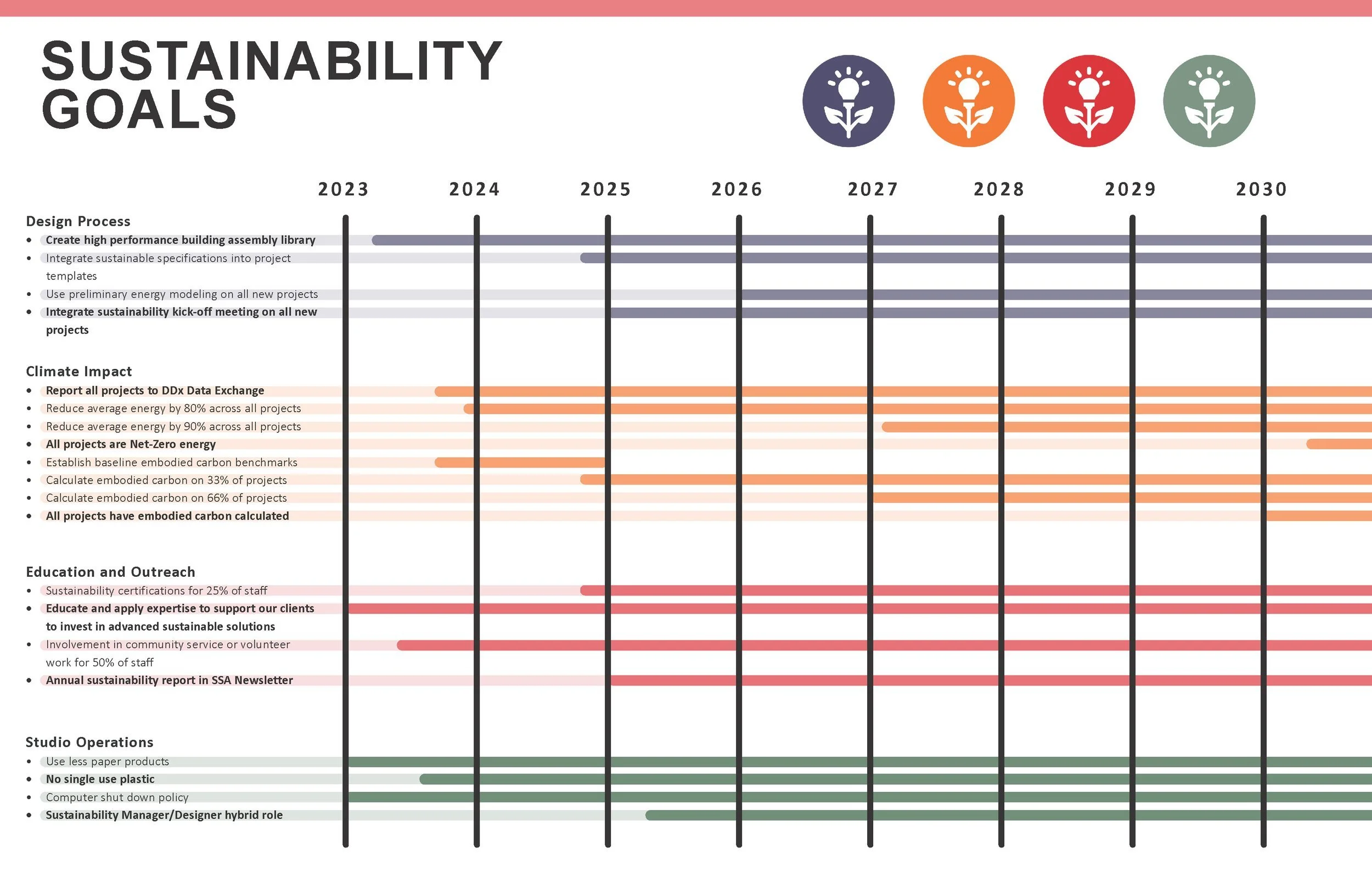 10.24.23_SSA Sustainability Action Plan_FINAL_Page_04.jpg