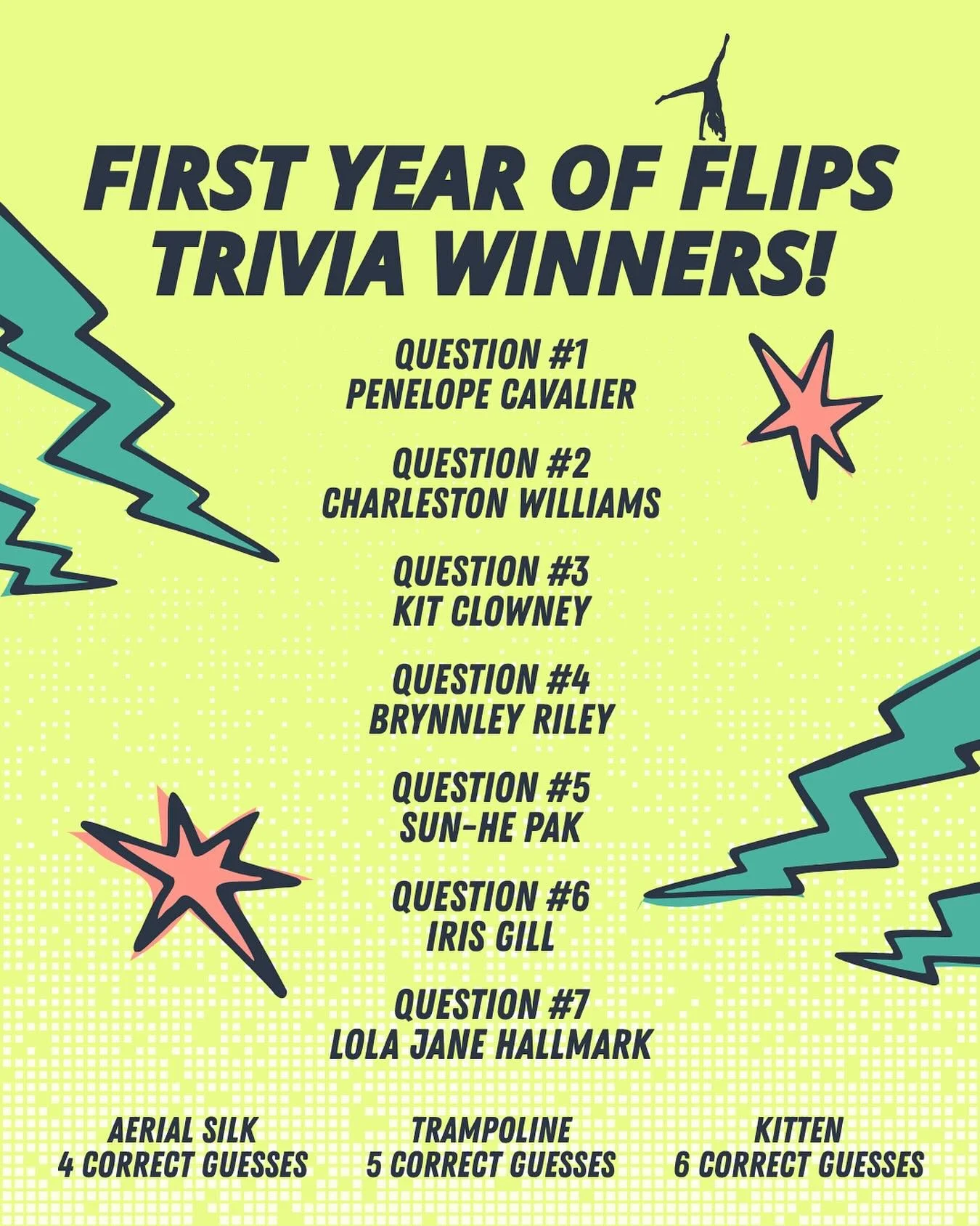 Congratulations to our First Year of Flips Trivia Winners! Your $25 credit codes have been sent to you and can be used on future private lessons, Flip in Fridays, and clinics. Thanks for playing! 🎉