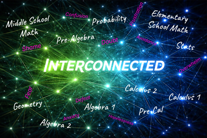 Interconnected with classes negative emotions.png