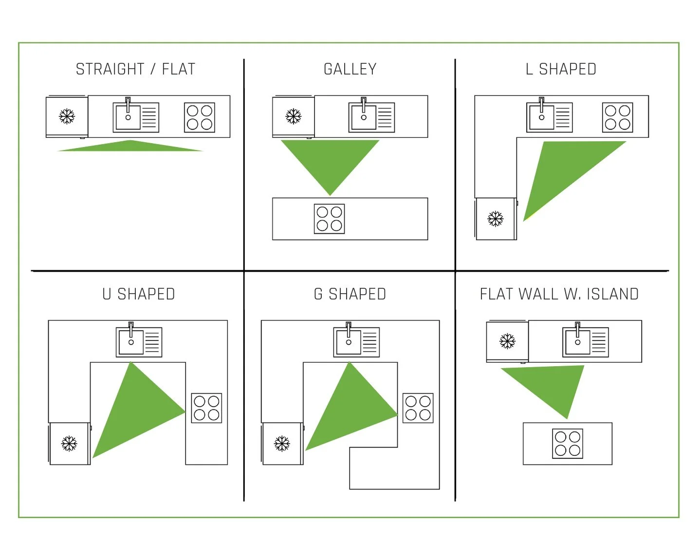 The Working Triangle — SMJ - Stu Martin Joinery - Taupo Custom Kitchens ...