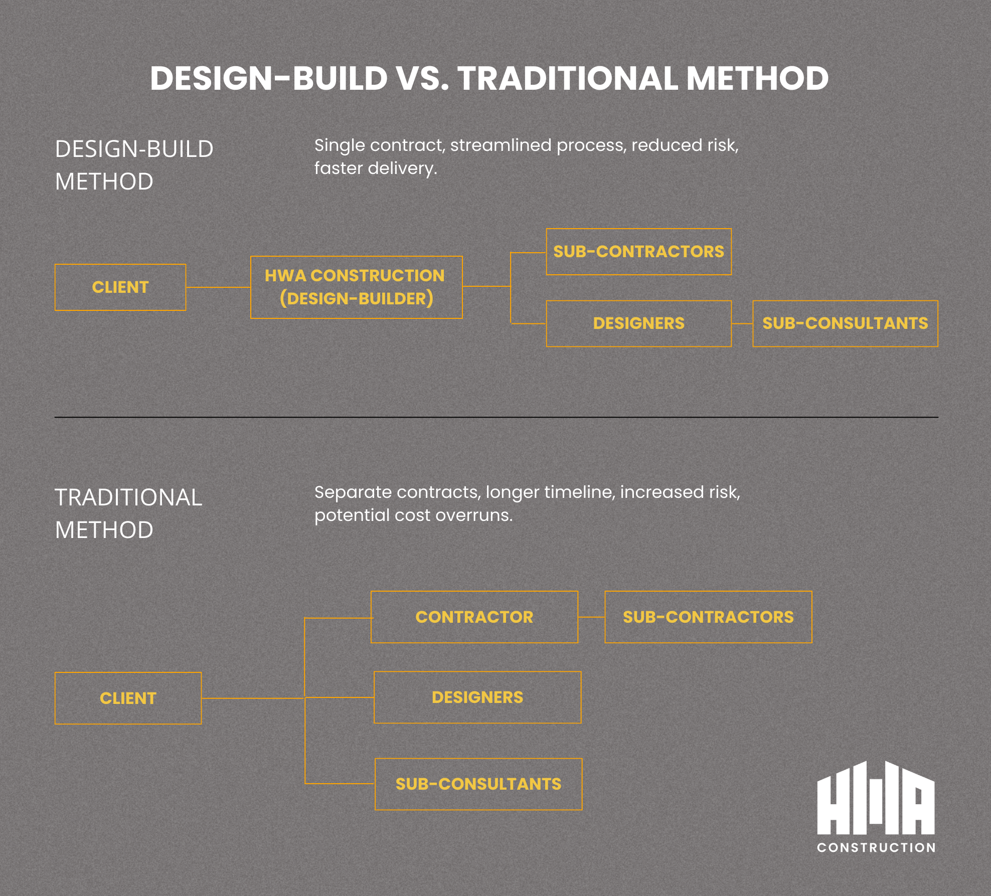 Benefits of Design-Build Construction in California — Here We Are ...