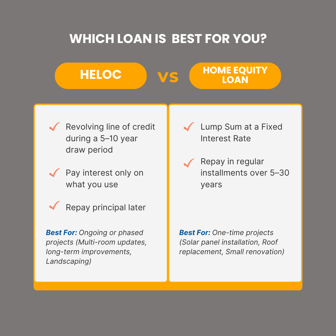 HELOC vs. Home Equity Loan: Find the Best Renovation Financing Option ...