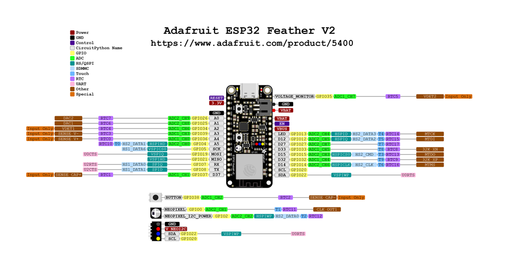 adafruit_products_Adafruit_ESP32_Feather_V2_Pinout.png