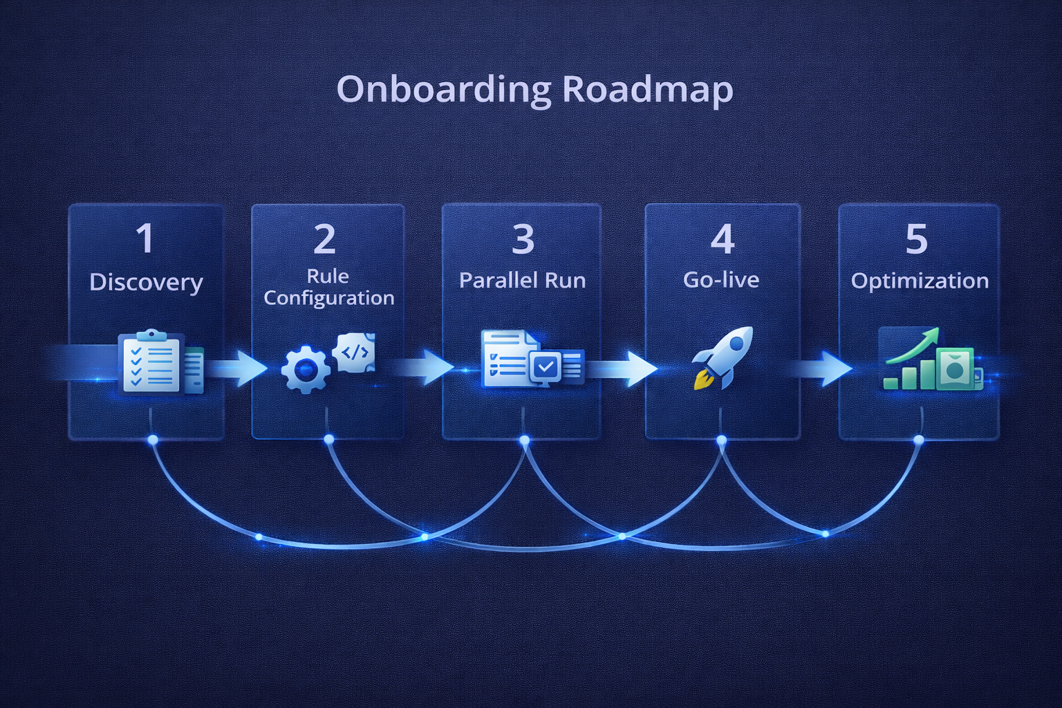Onboarding process infographic