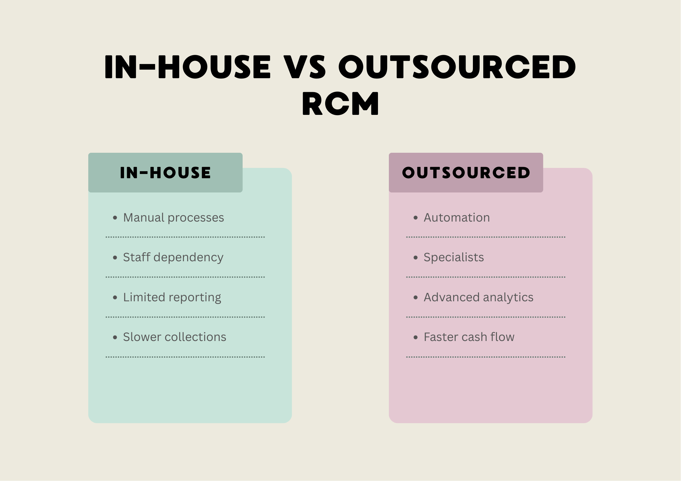 In-House vs Outsourced RCM