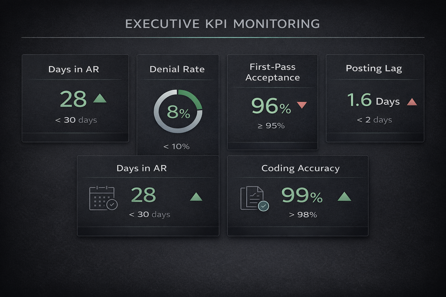 Executive KPI dashboard