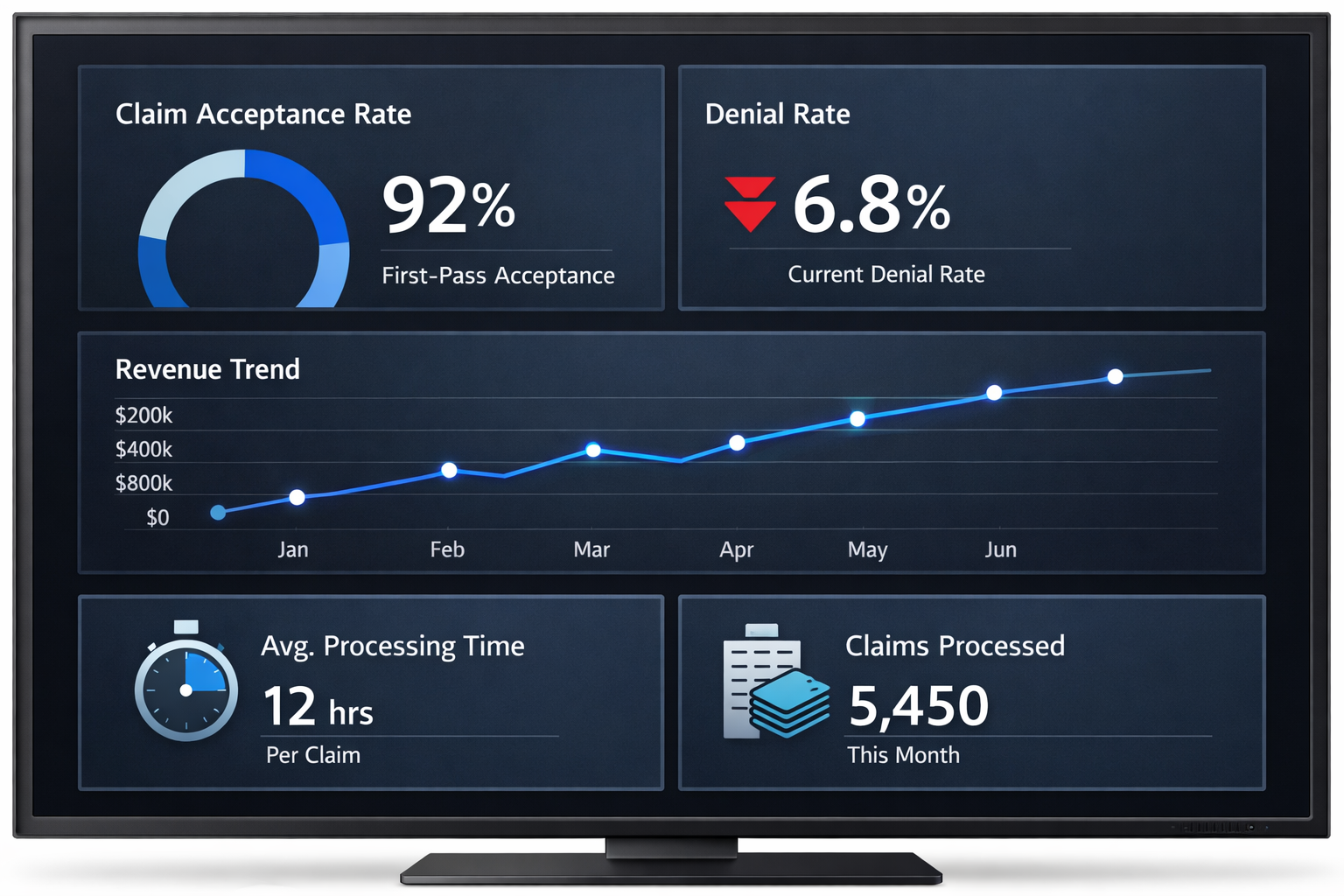 rcm data analytics monitoring dashboard professional