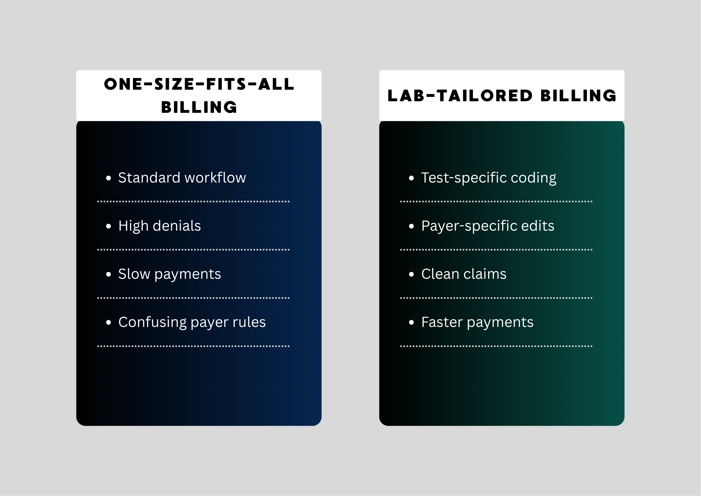 Generic billing vs tailored billing comparison