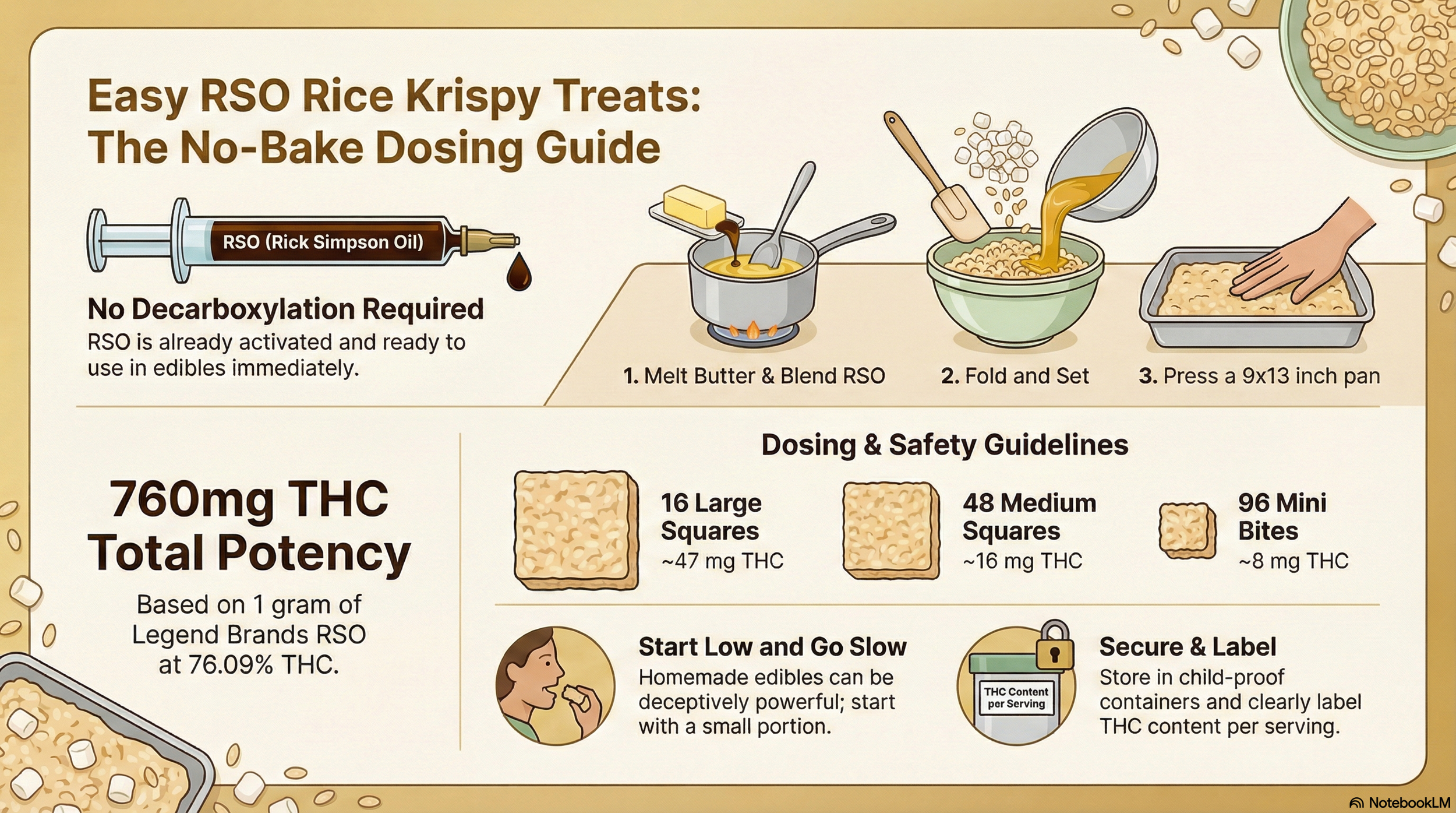 how-to-make-RSO-edibles-guide