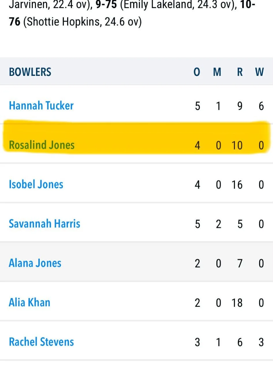 @wicccket goes to the UK 💪 🇬🇧 Congrats to Wicket coach @hannah.tucker__ and Wicket athlete @emma_taylor.06 who have started their UK season off strong! H had a day out with the ball for @msccricket1949 with Elmo raising the bat from game 1 for @sh