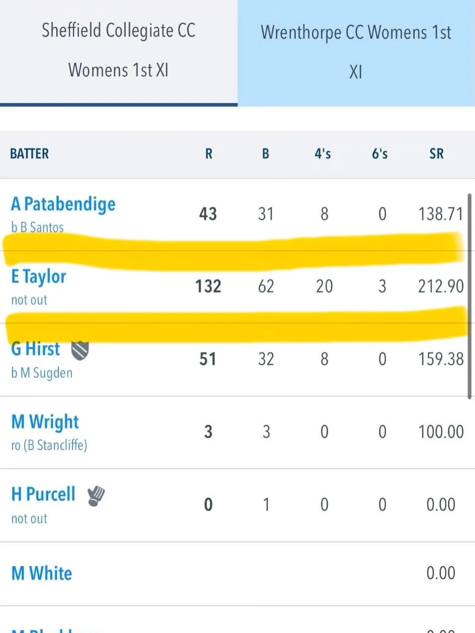 Wicket Sisters Shining in the UK ⭐️ 

@emma_taylor.06 and @hannah.tucker__ are at it again this time is even more blistering fashion!

Elmo notched up her first senior century with 132* (62) absolutely destroying the attack with 23 boundaries 🤯 

Wi