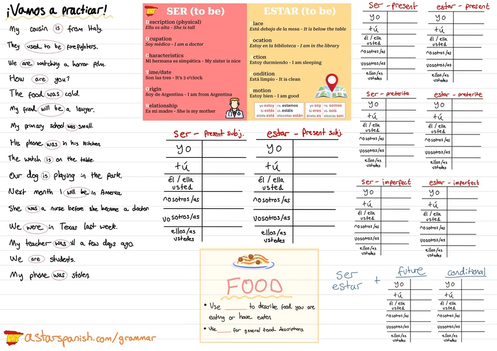 astarlanguages — Spanish Grammar
