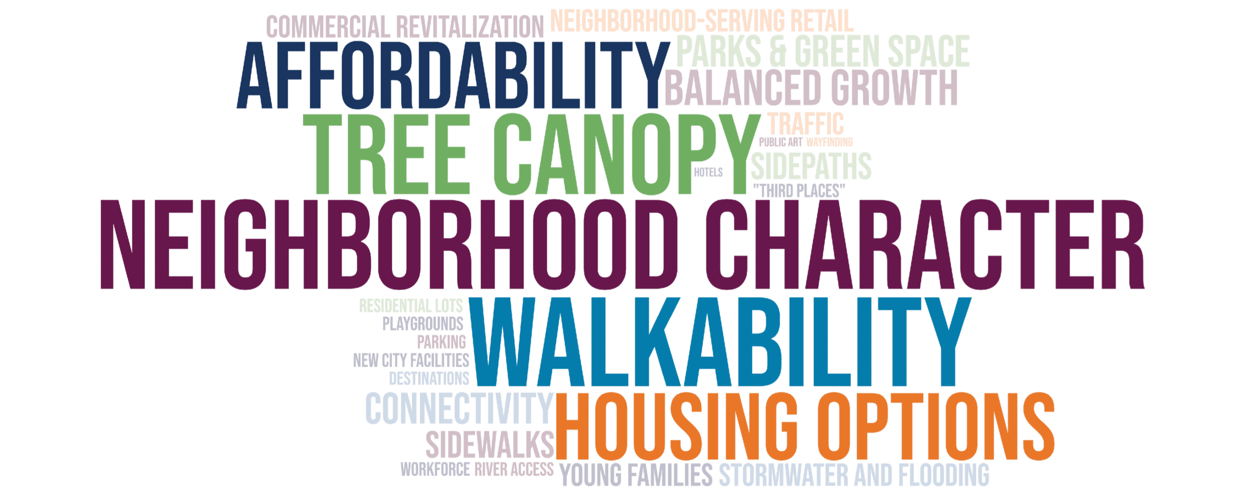 What Sandy Springs Is Considering for the Next 20 Years