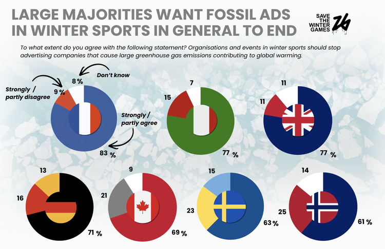 The 2026 Winter Olympics - a turning point for sports sponsorship?