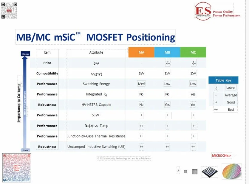 Bare Die Selector Guide