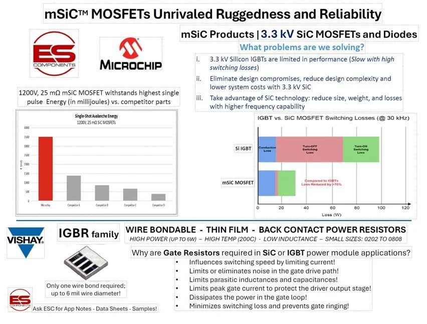 Bare Die Selector Guide