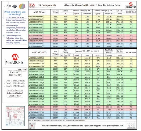 Bare Die Selector Guide