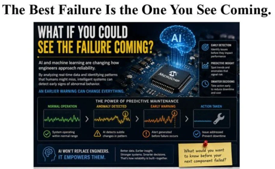 The Best Failure Is the One You See Coming.