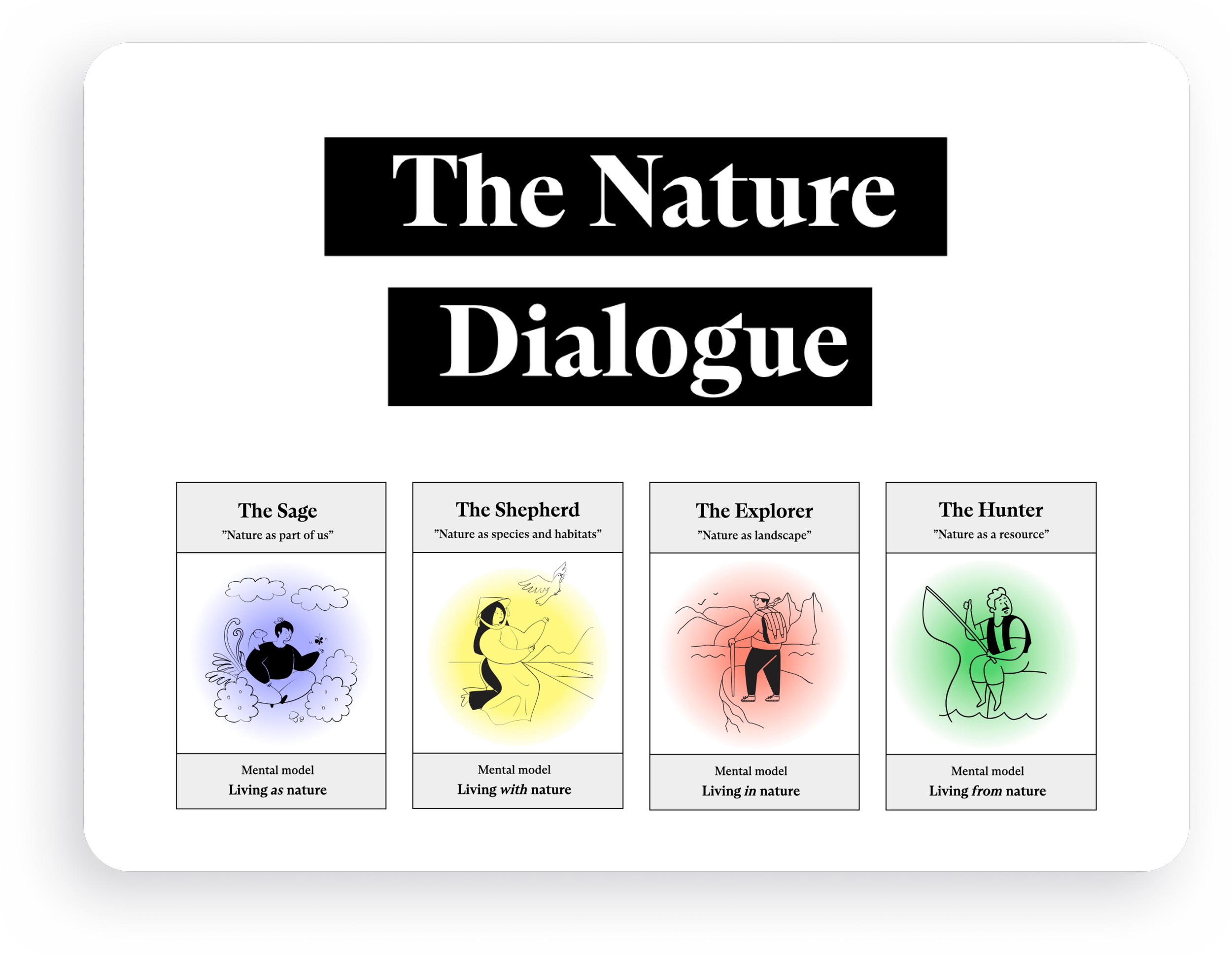 Mainstream biodiversity policy coherence