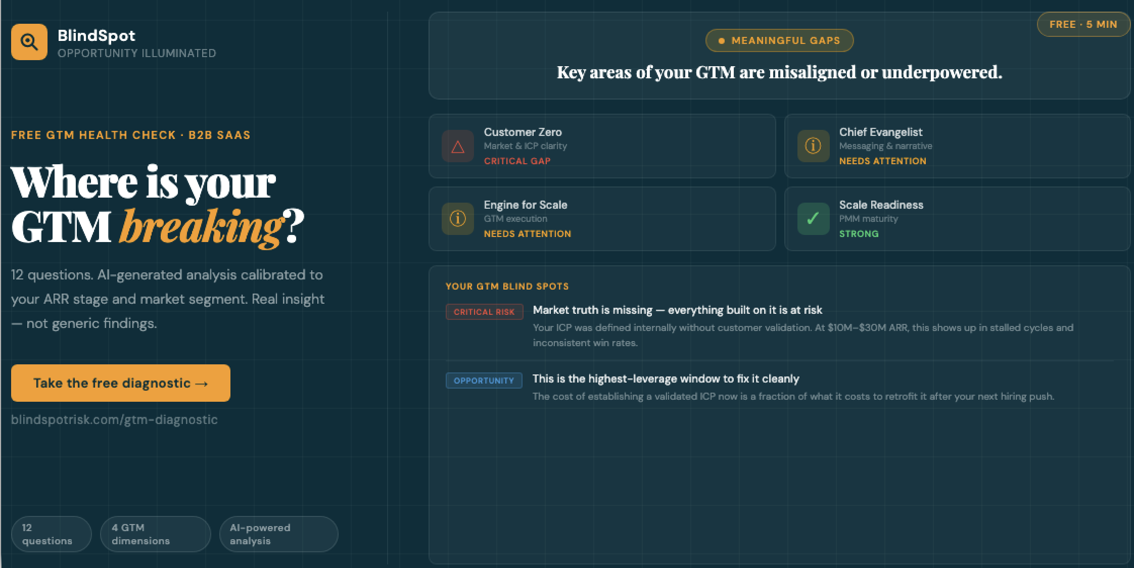 We Built a GTM Diagnostic. Here's What Building It Actually Taught Us.