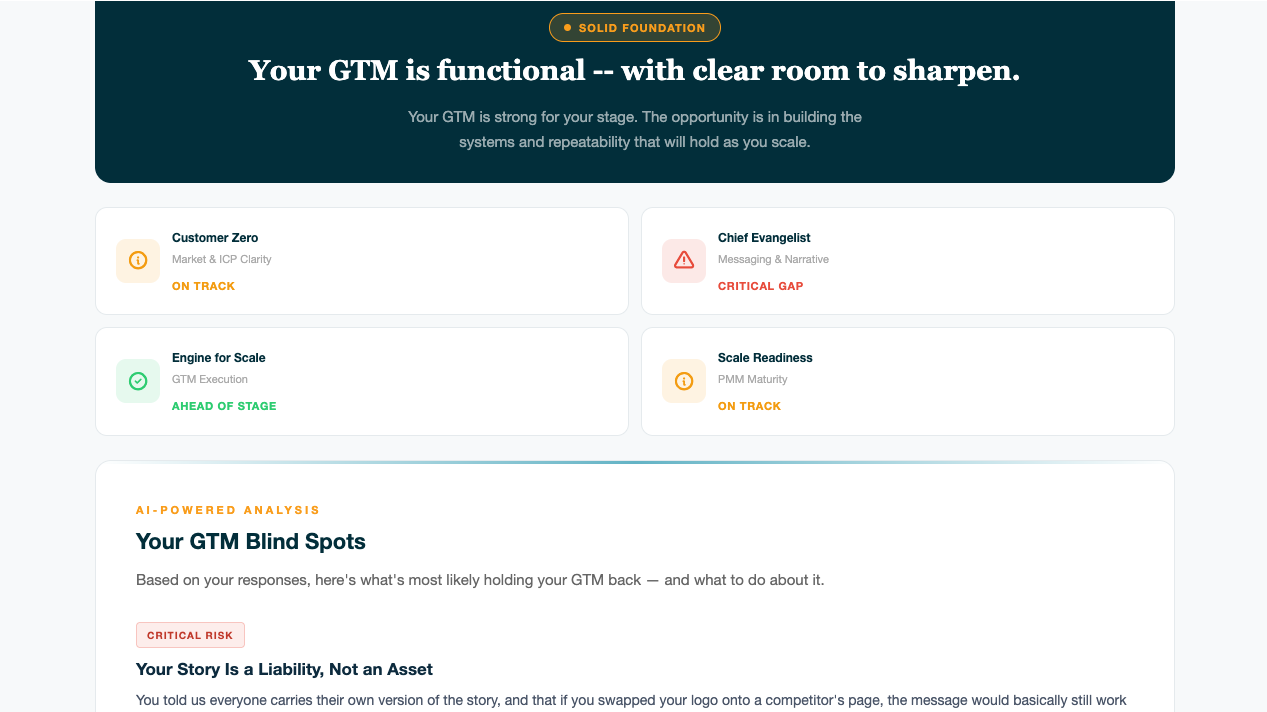 We Built a GTM Diagnostic. Here's What Building It Actually Taught Us.