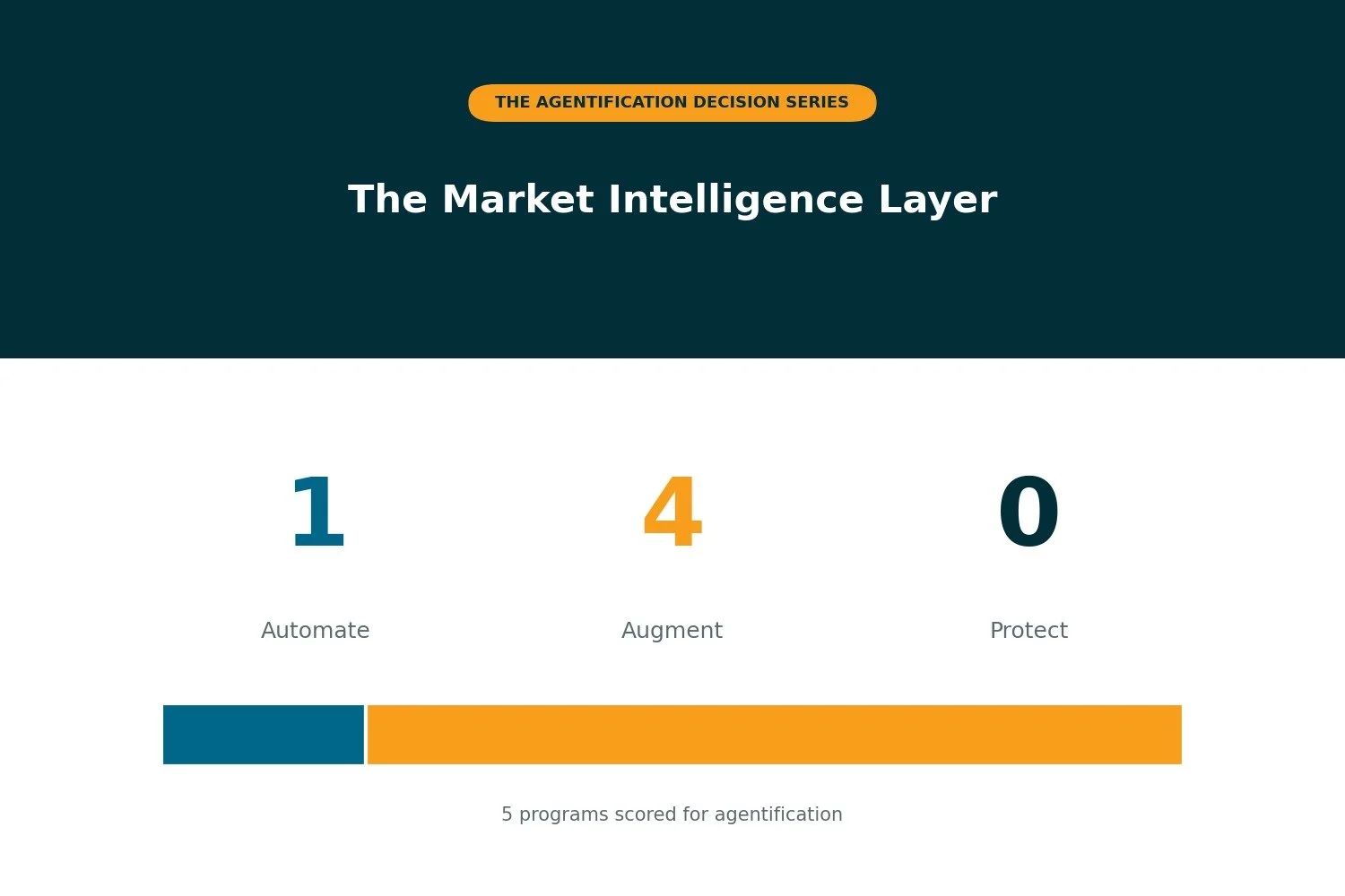 The Market Intelligence Layer: Agents Can Hear Everything and Understand Nothing