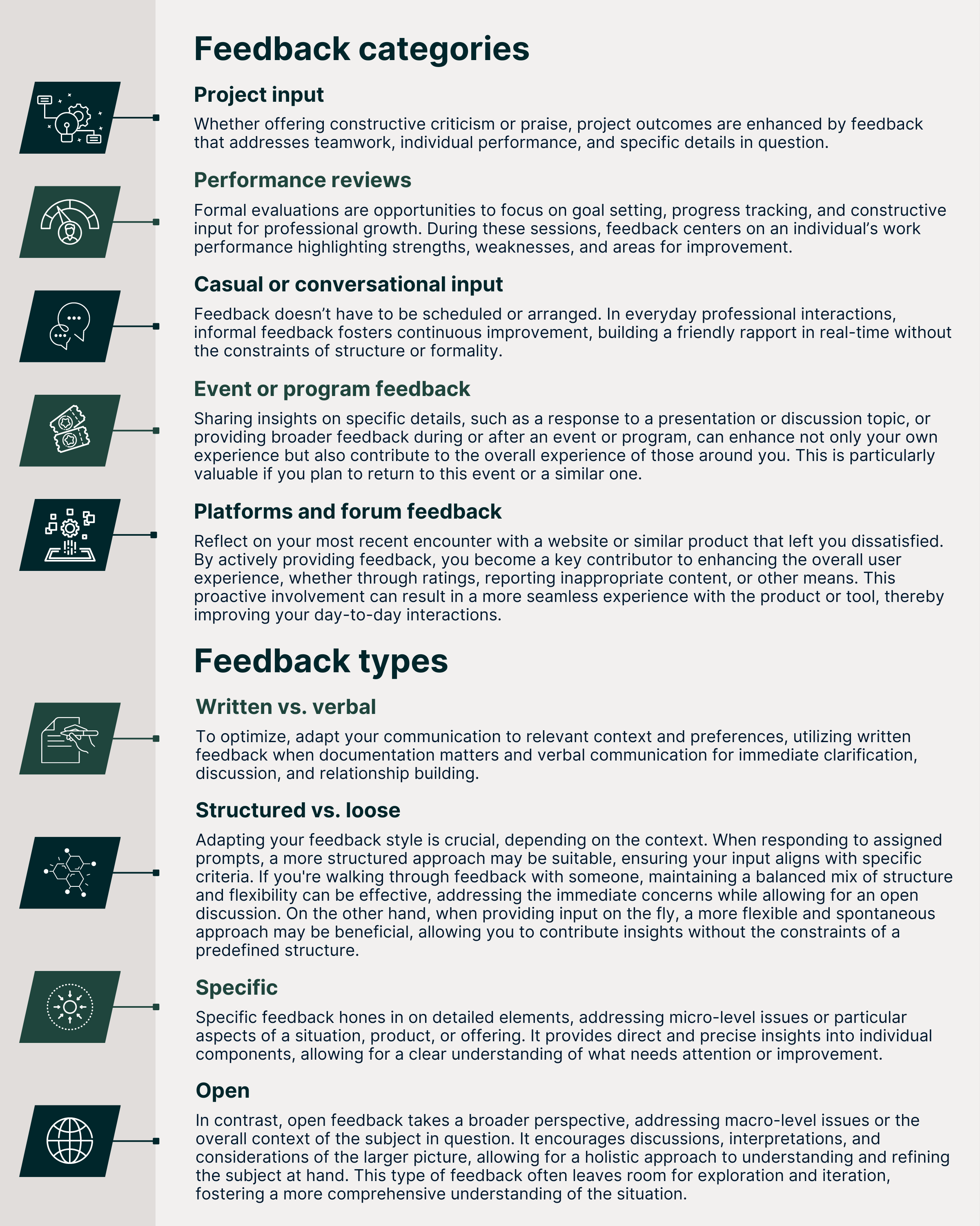 Infographic on feedback categories and types with illustrative icons. Categories include project input, performance reviews, casual or conversational input, event or program feedback, and platforms and forum feedback. Types include written vs. verbal