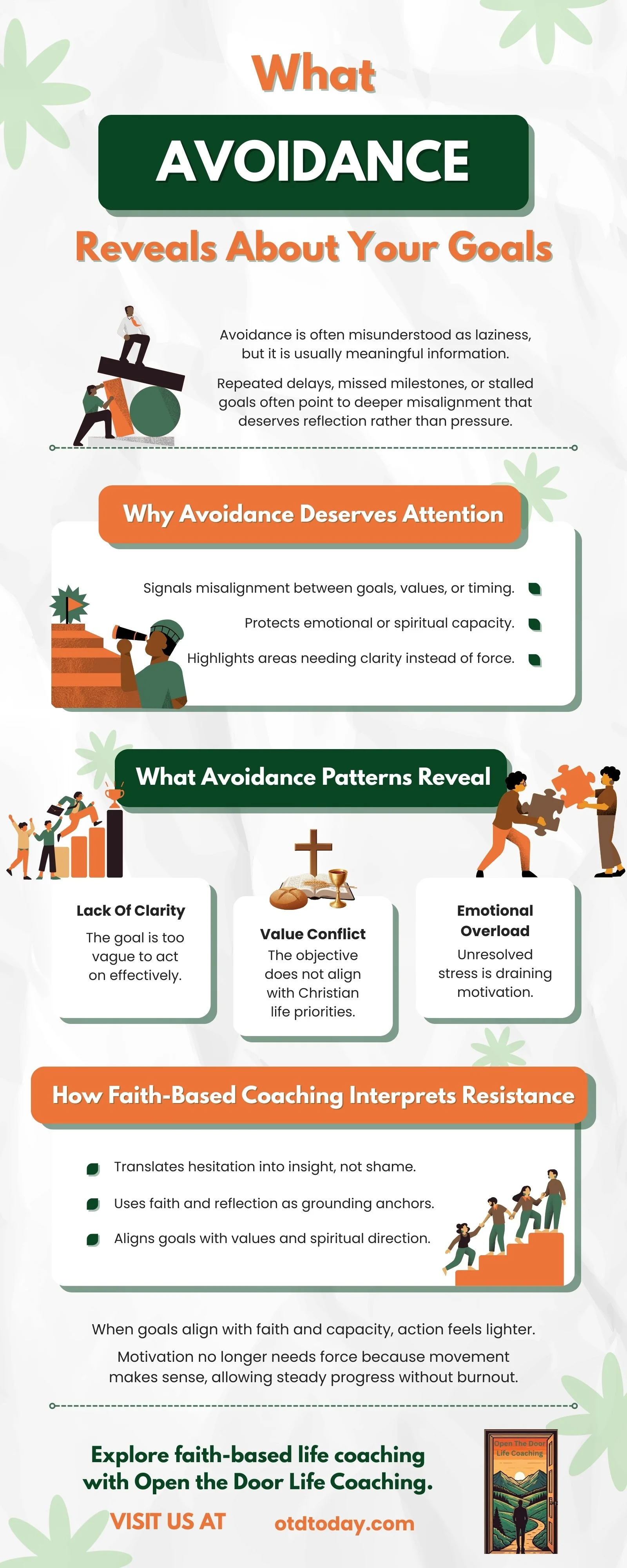 An infographic explaining how avoidance reveals insights about personal goals, highlighting the importance of recognizing avoidance patterns, their implications, and the role of faith-based coaching.