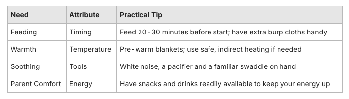 A table listing needs, attributes, and practical tips for newborn comfort. Needs include feeding, warmth, soothing, and parent comfort. Attributes are timing, temperature, tools, and energy. Practical tips include feeding 20-30 minutes before start, pre-warm blankets, use white noise and a pacifier, and keep snacks and drinks available.