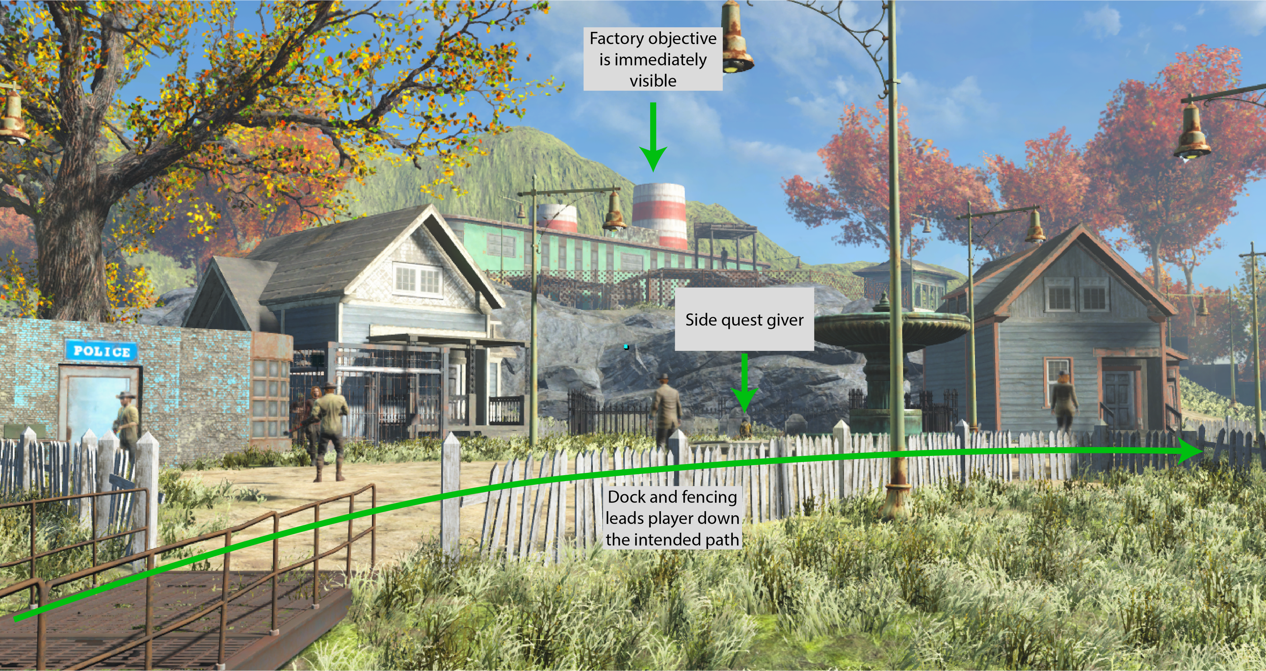 guidetheplayer_2_lakelandintrosightlines.png