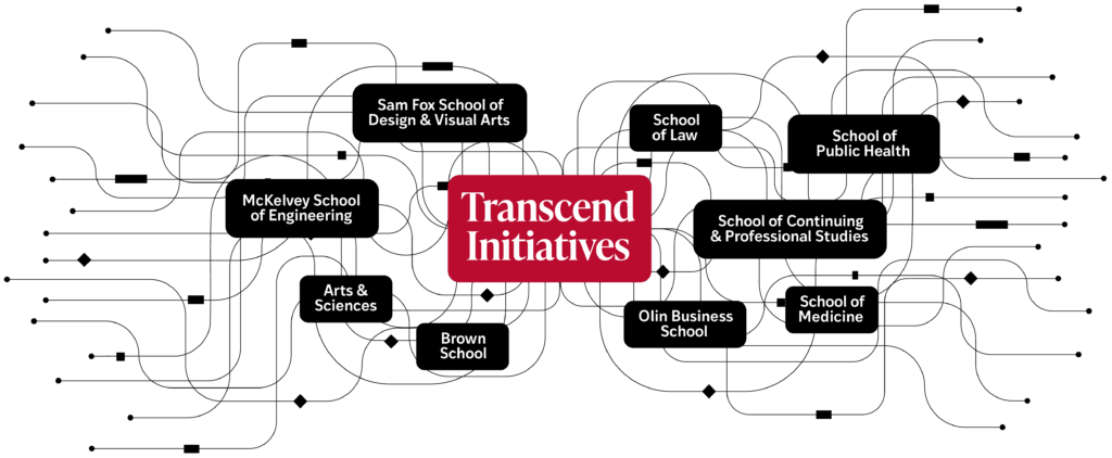 Midwest D-CFAR Investigators Receive Transcend Initiative Grant