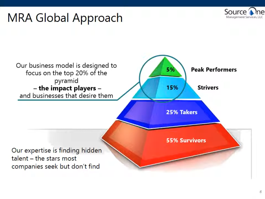 Supply Management Recruiting Series Part 2 
