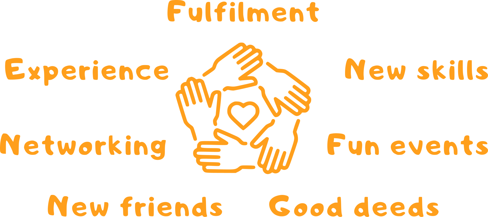 Benefits of volunteering: fulfilment, experience, networking, new friends, new skills, fun events, good deeds.