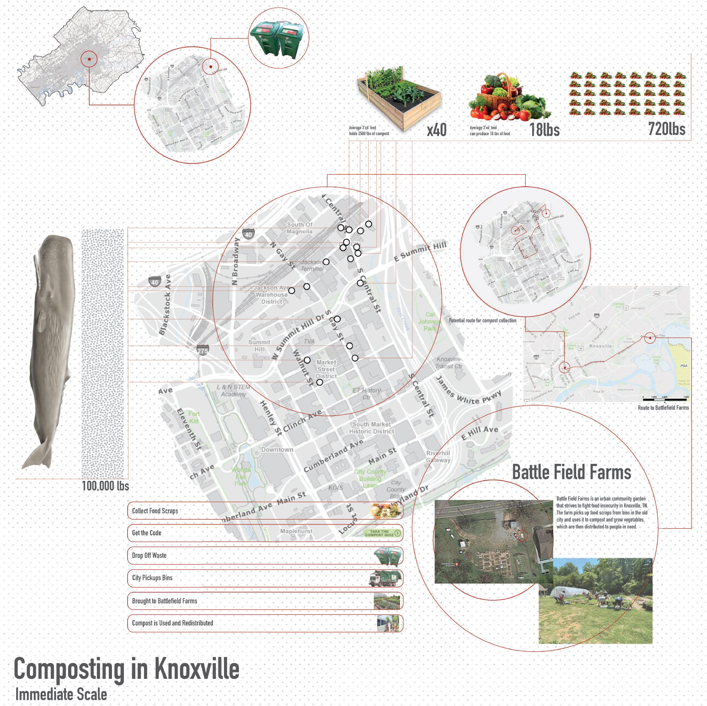 Composting in Knoxville - 2022