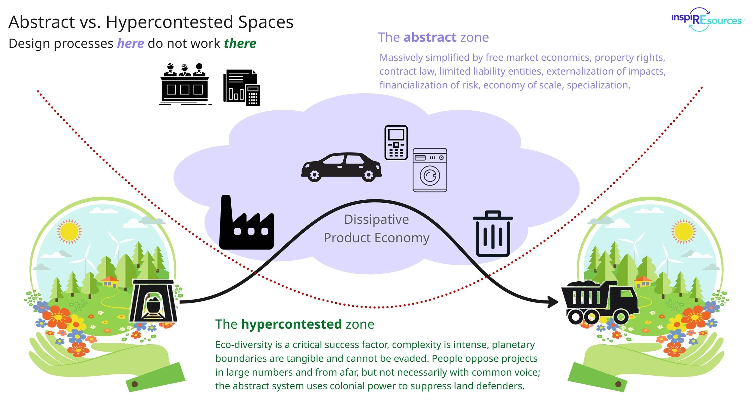 The Case for Co-Design