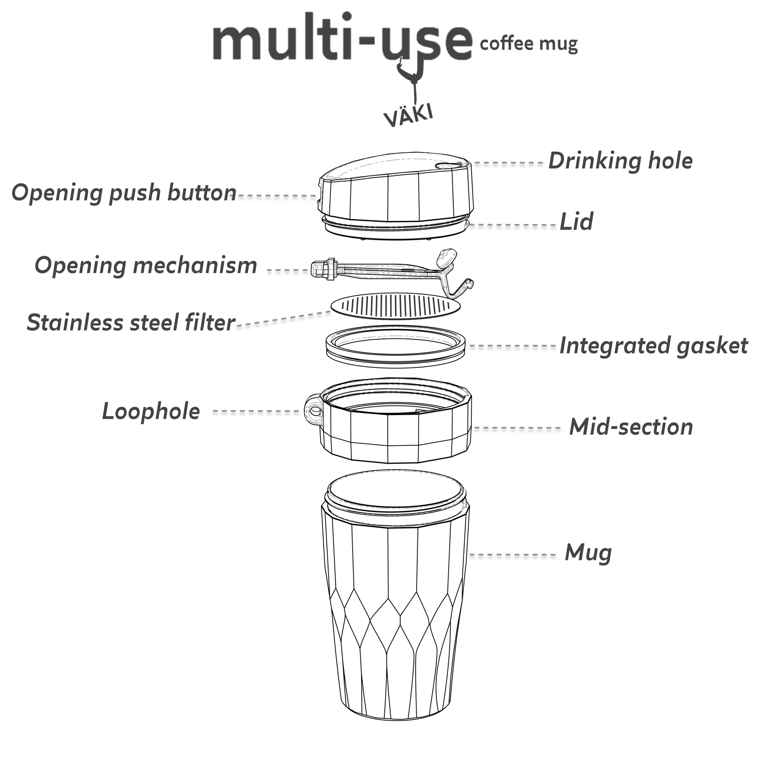 Explosion view of the multi-use coffee mug showing  parts including lid, drinking hole, integrated gasket, mid-section, stainless steel filter, opening mechanism of the drinking hole, and the loophole for the paracord loop.