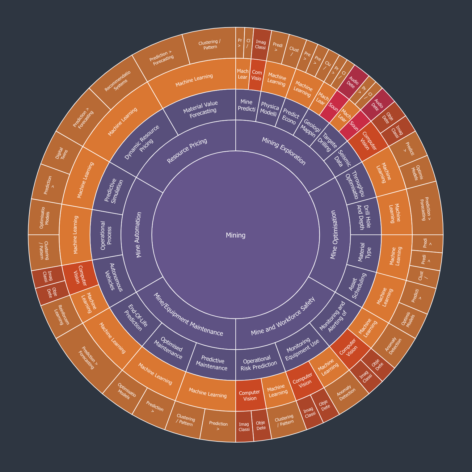 AIA_SeptemberAi Graphic_Mining.png
