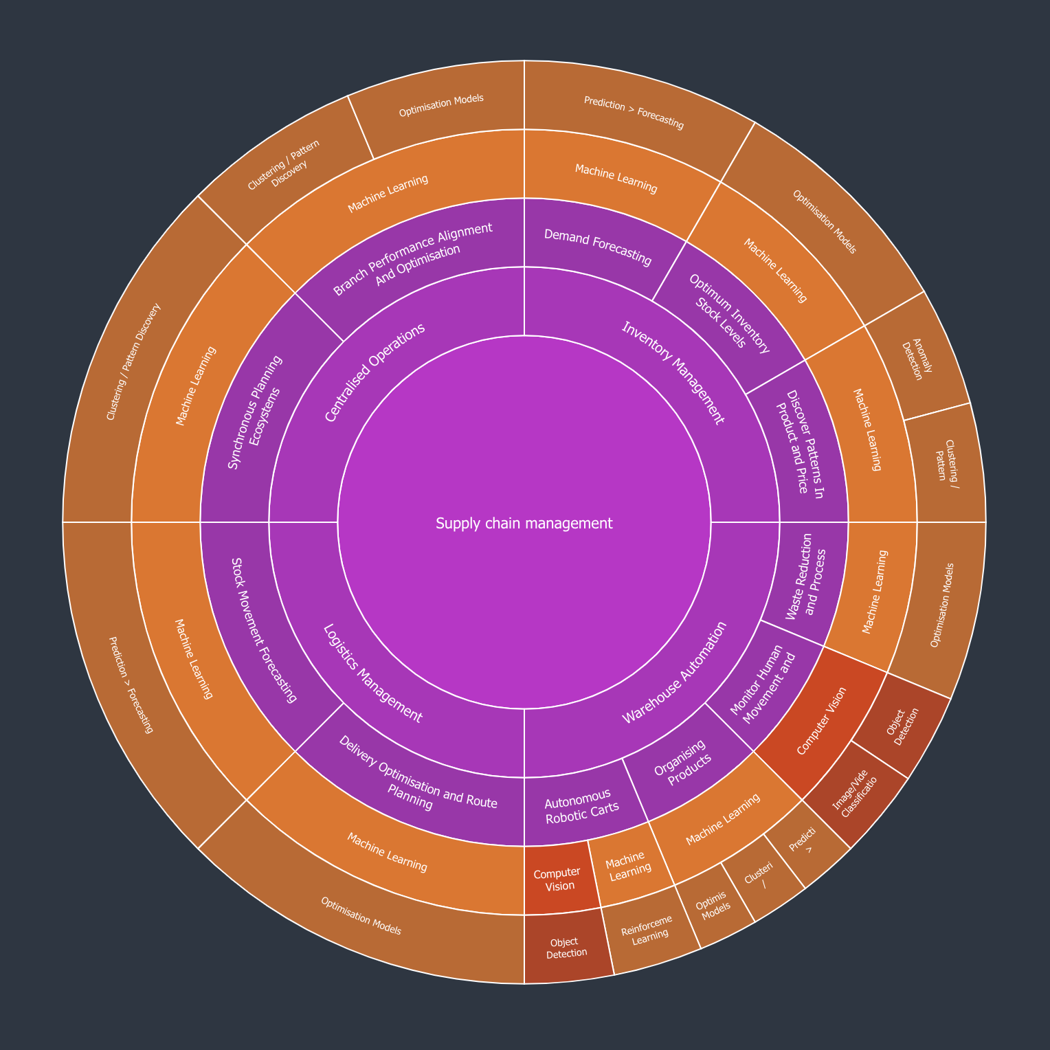 AIA_SeptemberAi Graphic_Supply Chain.png