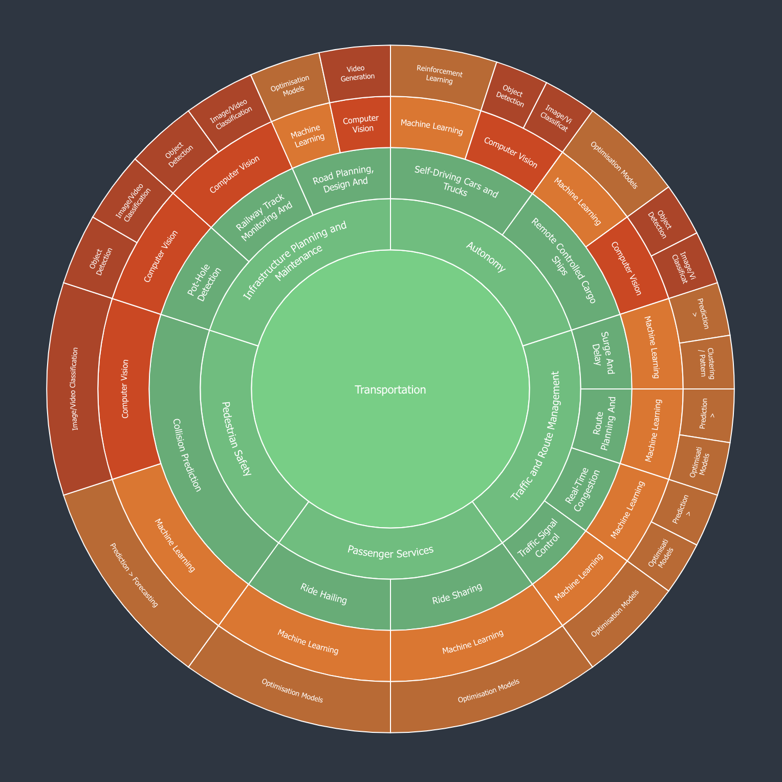 AIA_SeptemberAi Graphic_Transportation.png