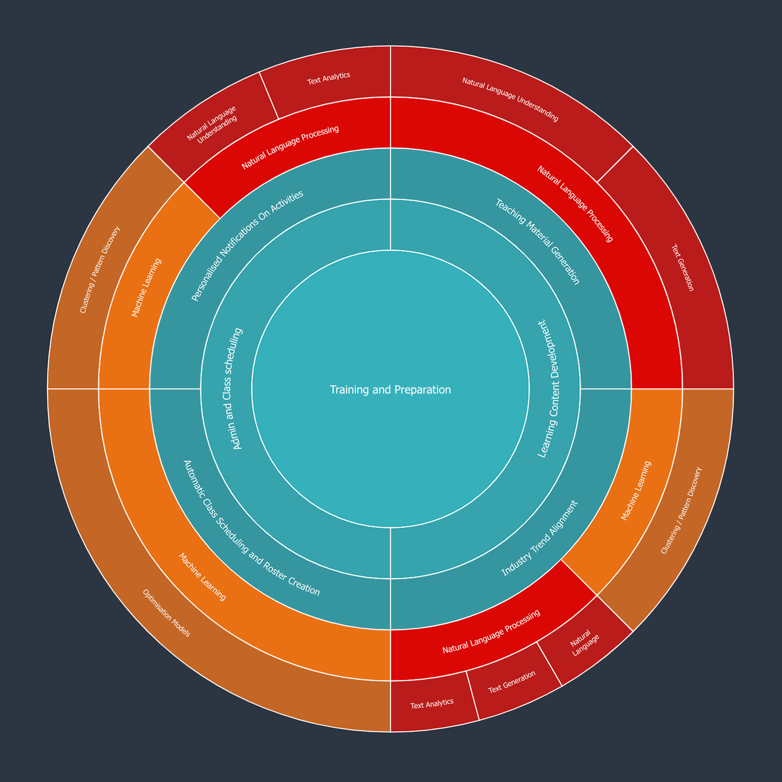 AIA_SeptemberAi Graphic_Training & Education.png