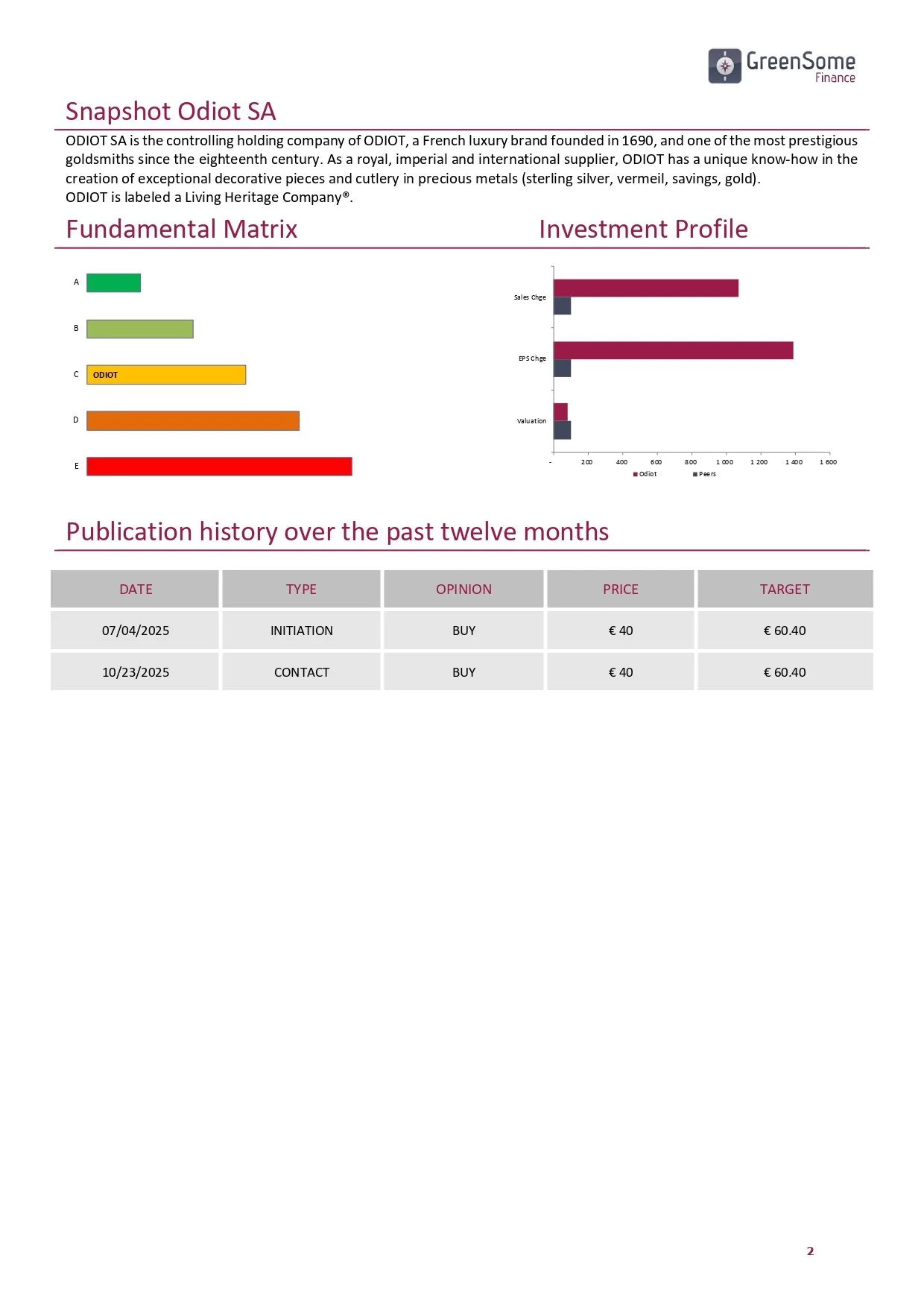 Odiot GreenSome Analysis 20260223 ENG_page-0002.jpg