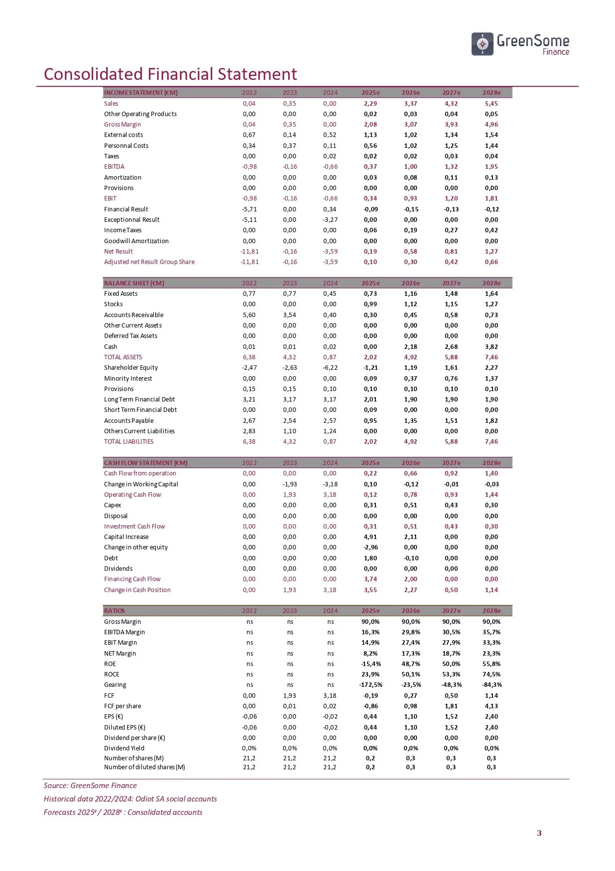 Odiot GreenSome Analysis 20260223 ENG_page-0003.jpg