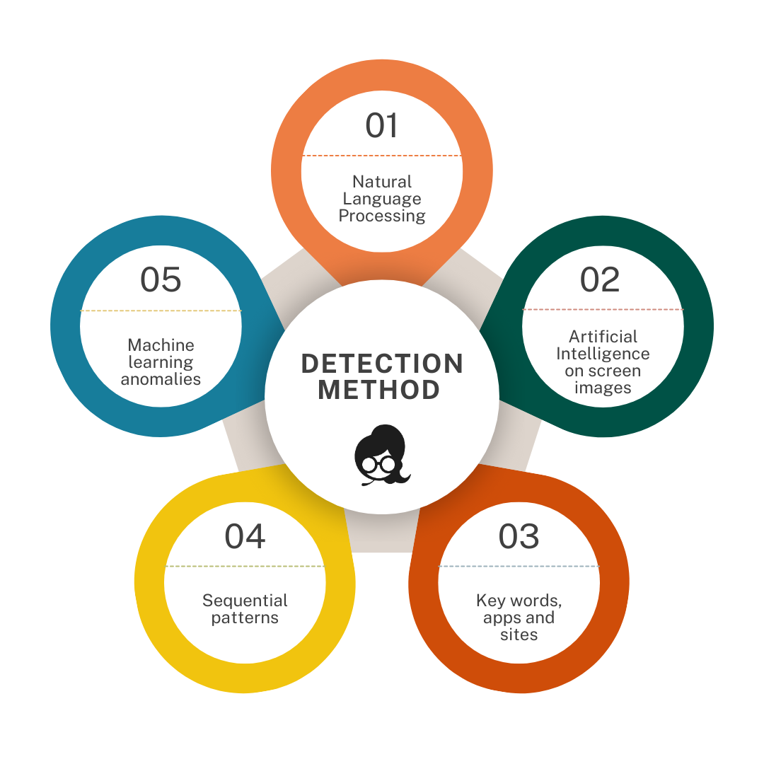 The Technology | Enhance Child Safety – Learn More — Big Sister