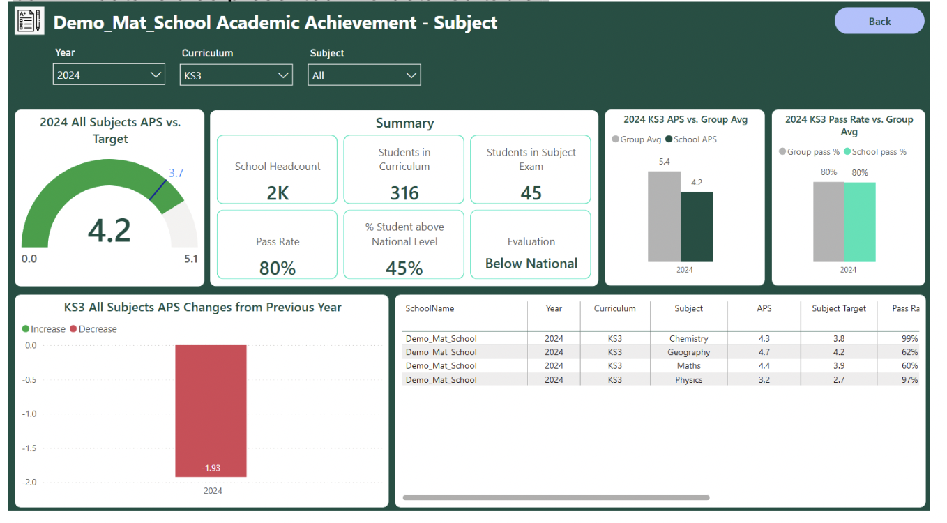Streamlining Student Learning Reports with Business Intelligence : Deesha