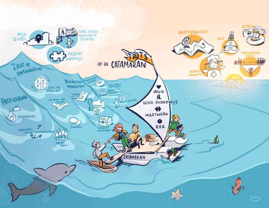 Schoolpan de Catamaran - i.s.m. Flatland Agency