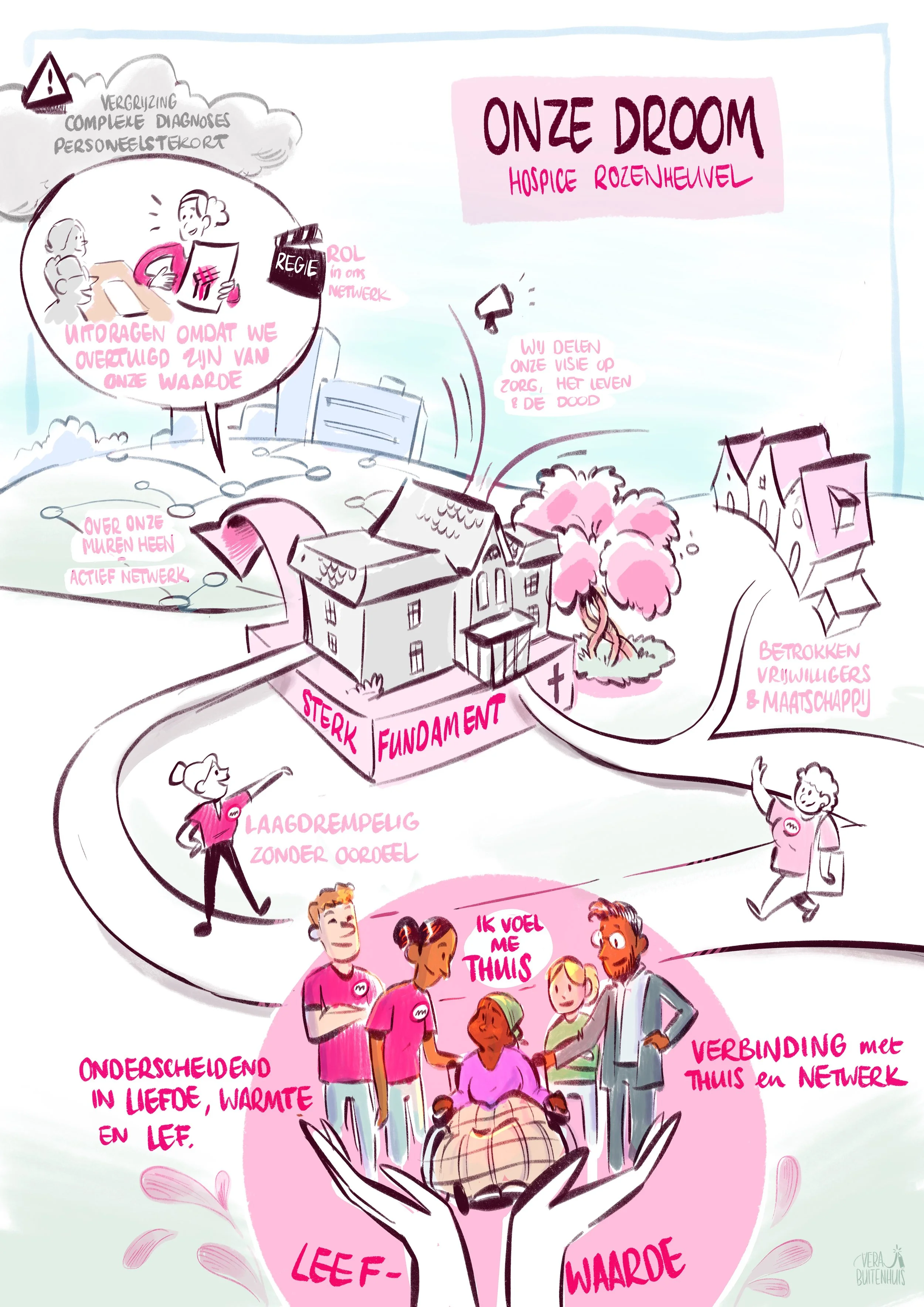 Strategieplaat in 1 dag