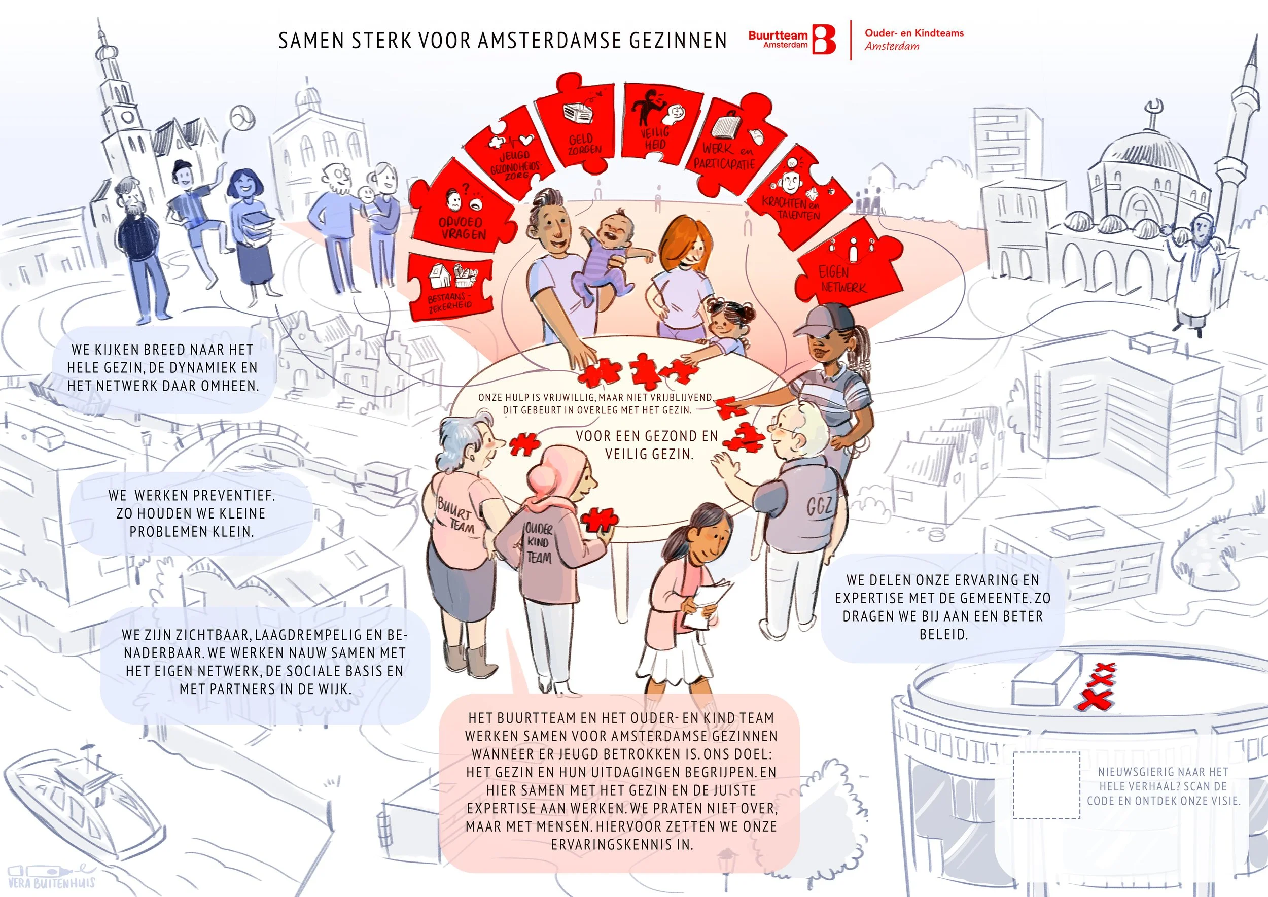 Buurtteam voor Gemeente Amsterdam